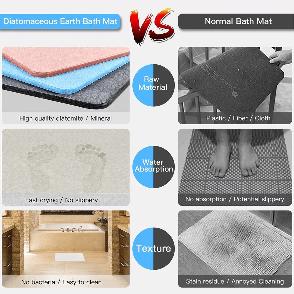 Stone Bath Mat, Quick Drying Diatomite Stone Mat, Super Absorbent Bathroom Mat 24X15" White